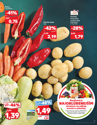 Kaufland 12.6. - 18.6. - Kaufland Sabinov
