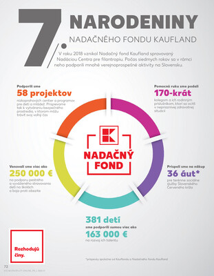 Kaufland 17.7. - 23.7. - Bratislava-Patrónka