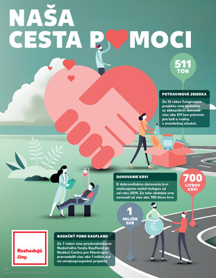 Kaufland 27.12. - 31.12. - Kaufland Trnava