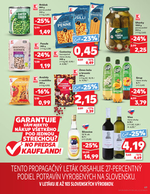 Kaufland 2.1. - 7.1. - Kaufland Piešťany