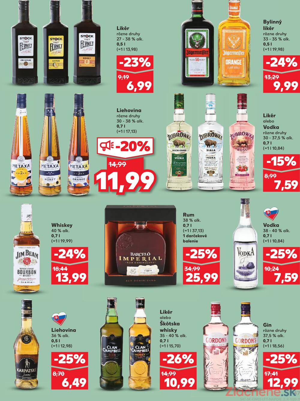 Kaufland 15.1. - 21.1. - Kaufland Bytča