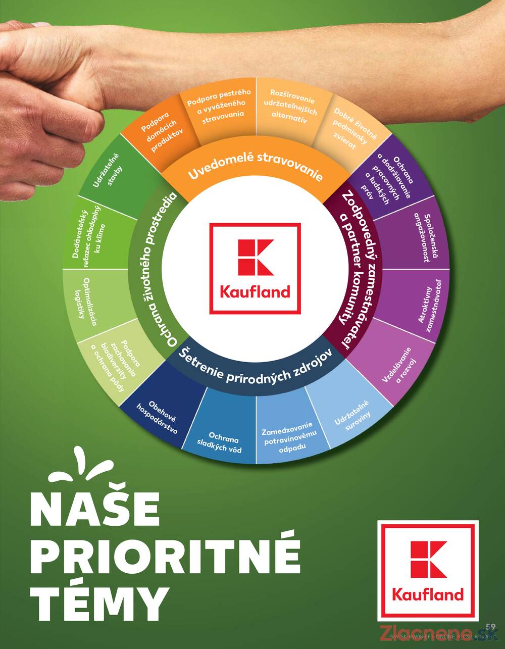 Kaufland 19.2. - 25.2. - Kaufland Žiar nad Hronom
