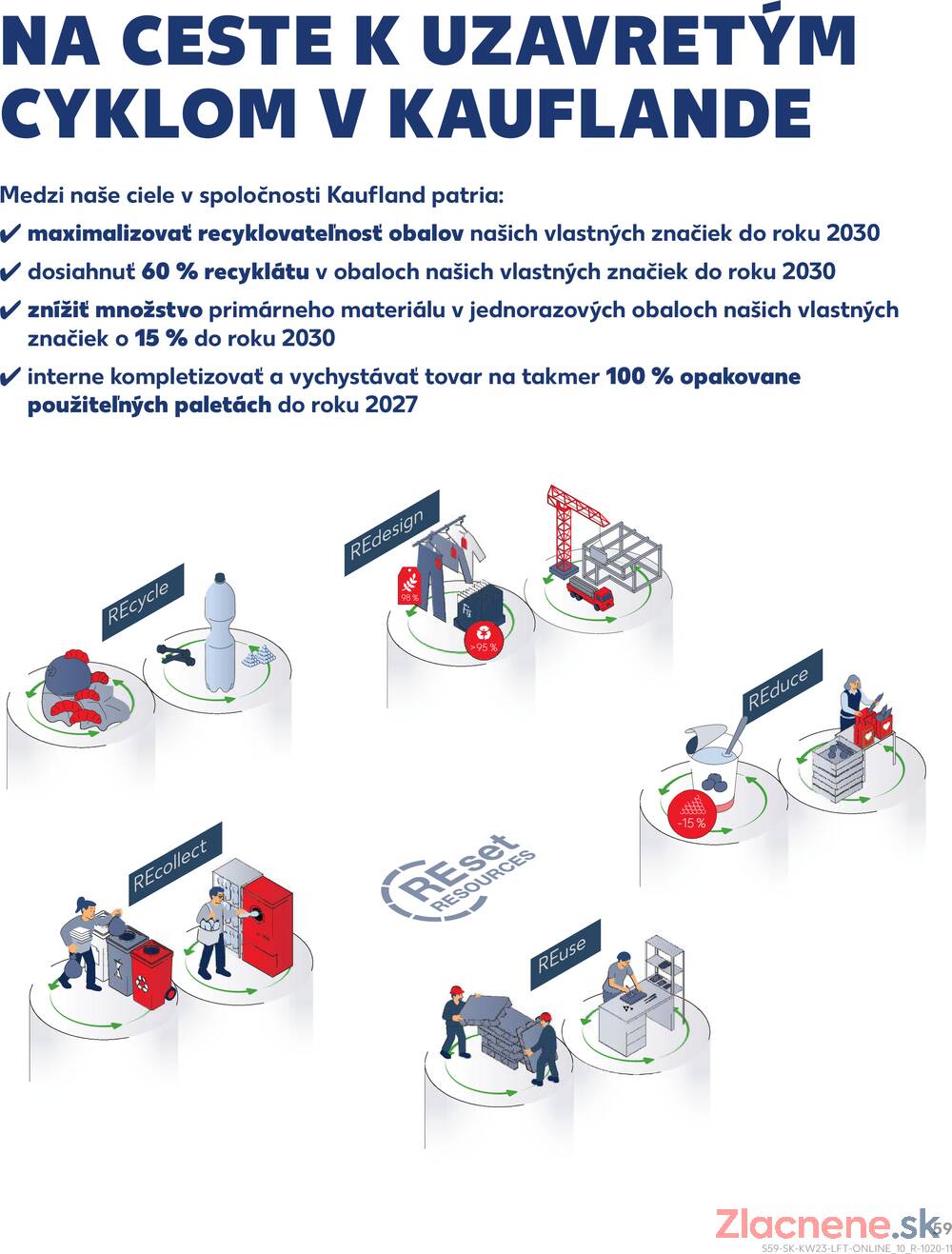 Kaufland 4.6. - 10.6. - Kaufland Piešťany