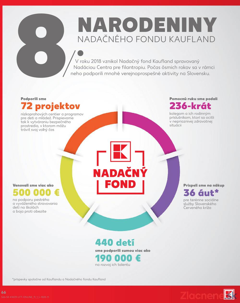Leták Kaufland - Kaufland 16.7. - 22.7. - Kaufland Rimavská Sobota - strana 66 Leták Kaufland - Kaufland 16.7. - 22.7. - Kaufland Rimavská Sobota - strana 66