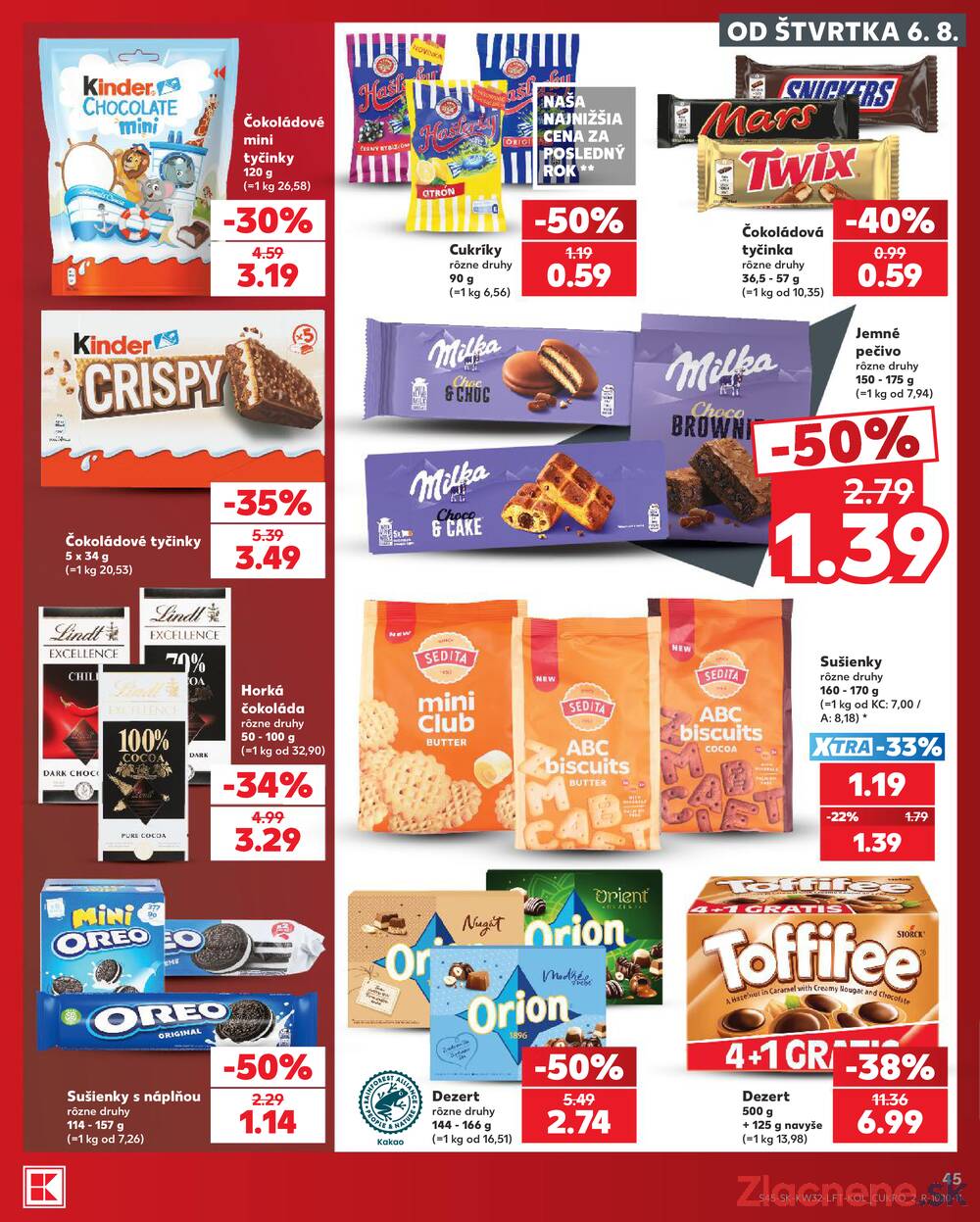 Kaufland 6.8. - 12.8. - Kaufland Žiar nad Hronom
