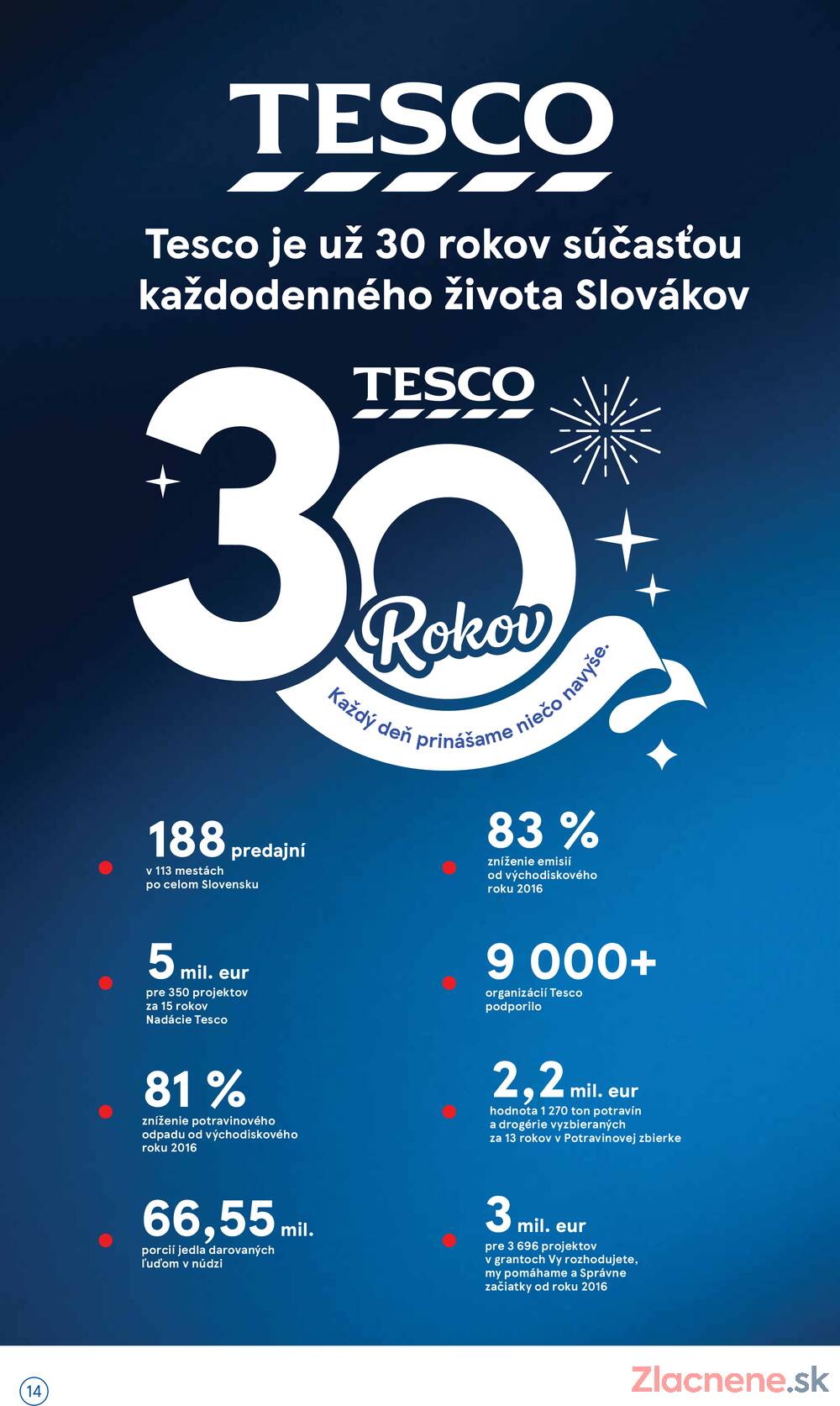 Tesco supermarkety od 14.10. do 20.10.2026